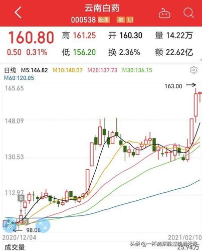 康缘药业出手1.8亿回购,中成药市场能否迎来拐点?