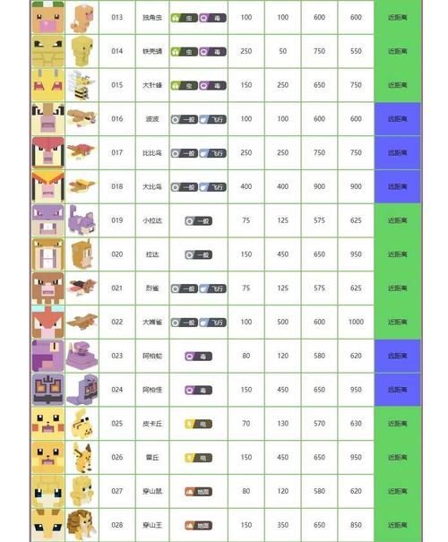 宝可梦大探险图鉴大全:精灵属性攻击数值一览[多图]