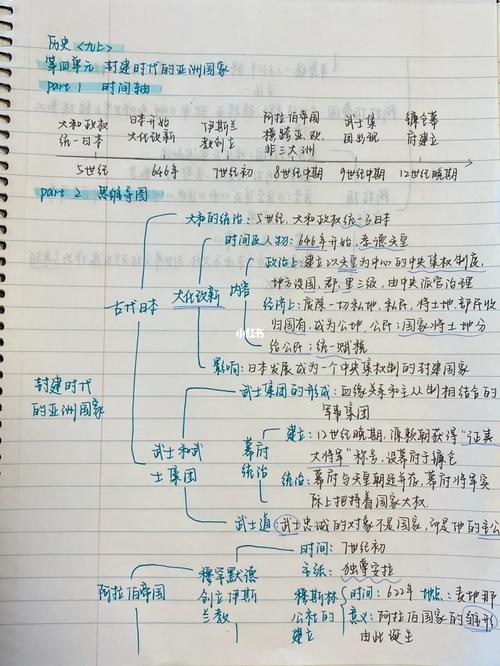 九上历史第四单元时间轴 思维导图(人教版