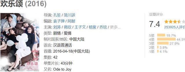后来刘涛跟杨紫等人主演的《欢乐颂》, 开播就圈粉了无数观众,豆瓣