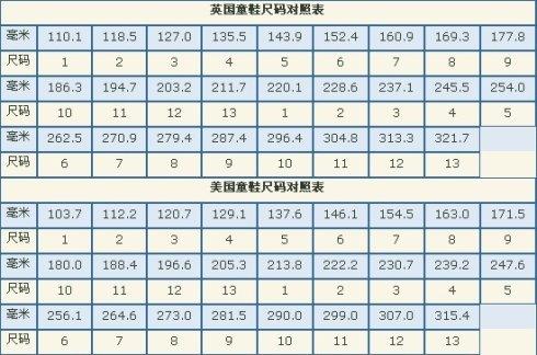 美码,英码,欧码童鞋尺寸表,准备给宝宝买鞋的妈妈可以