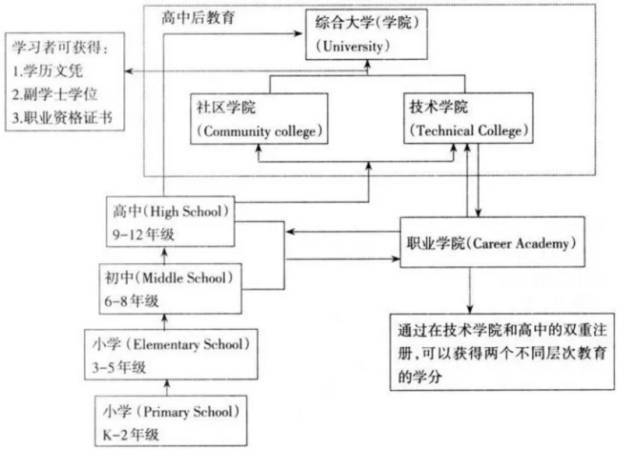 干货满满!ada之家带你了解美国教育体制的划分
