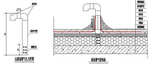 刚性屋面这样施工,有效控制早期裂缝!