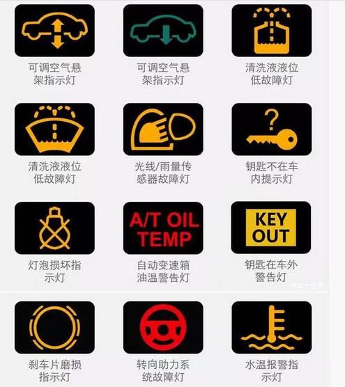 六轮车车奥铃车仪表盘指示灯是怎样的?