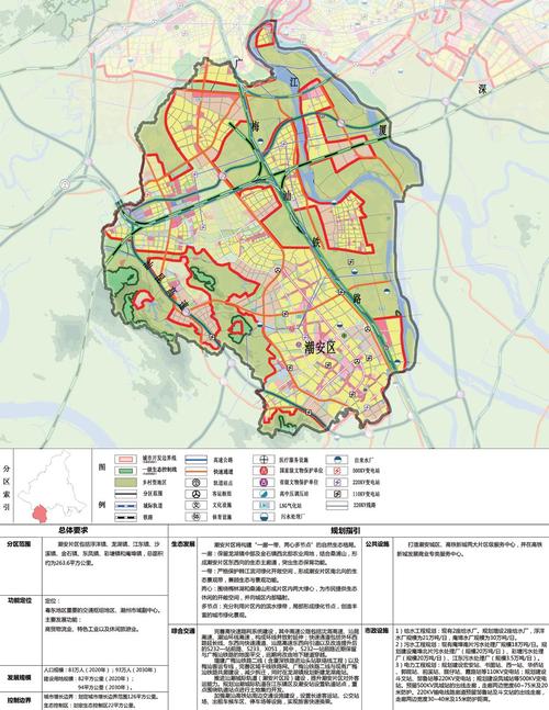 潮州市全域规划