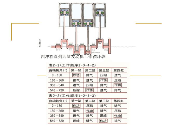 汽油发动机的点火顺序图解