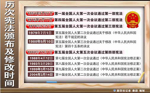 关于宪法规定的我国政治制度及其特点和优势
