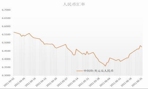 图4:人民币汇率走势数据来源:wind 鲁证期货研究所整理图3:巴西雷