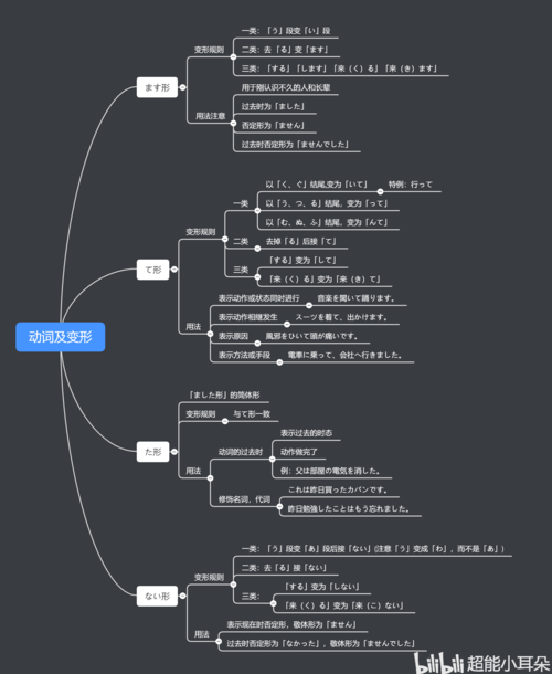 日专生学习日记 | 初级日语动词变形思维导图整理