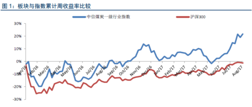 煤炭股票有哪些(煤炭股你需要知道的最强龙头全梳理)