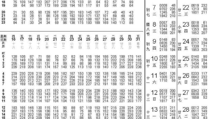 曹妃甸 潮汐查询 2014 潮汐表