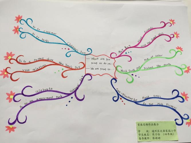 思维导图在"is may day a holiday"教学设计及英语课堂教学实践中的