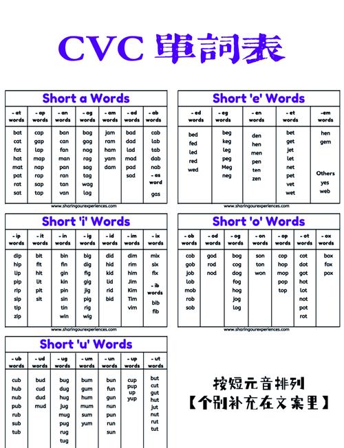 �自然拼读cvc单词表及练习题分享