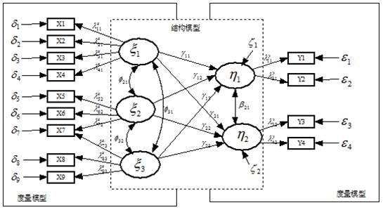 结构方程模型(structural equation modeling,sem)