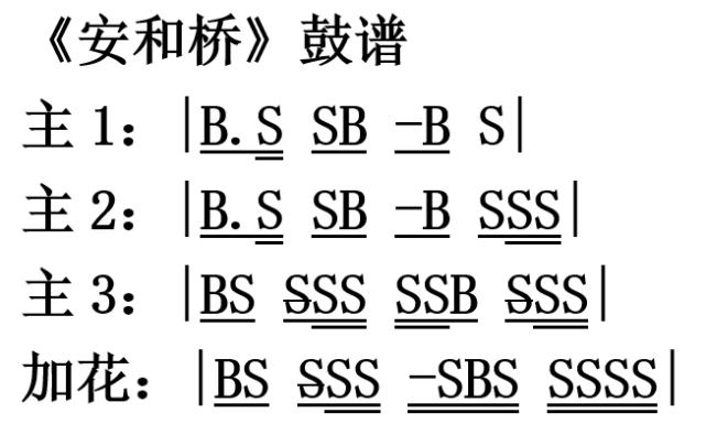 安和河桥非洲鼓伴奏示范及鼓谱