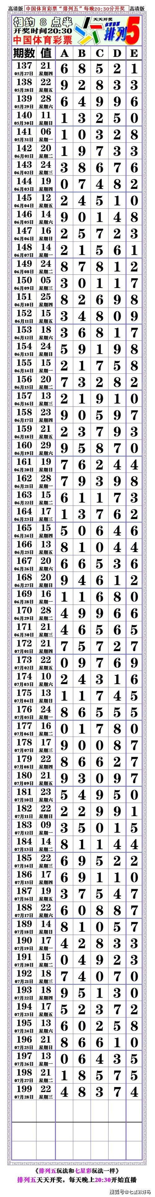 本期21199期:排列五,对奖表,空白长条.〖2021.07.28