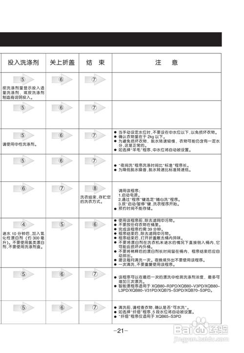 lg xqb70-s3pd洗衣机使用说明书:[3]
