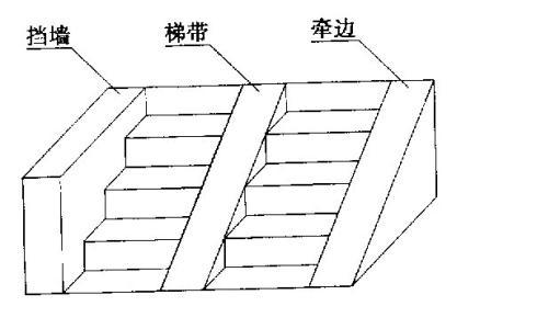 台阶侧面简笔画