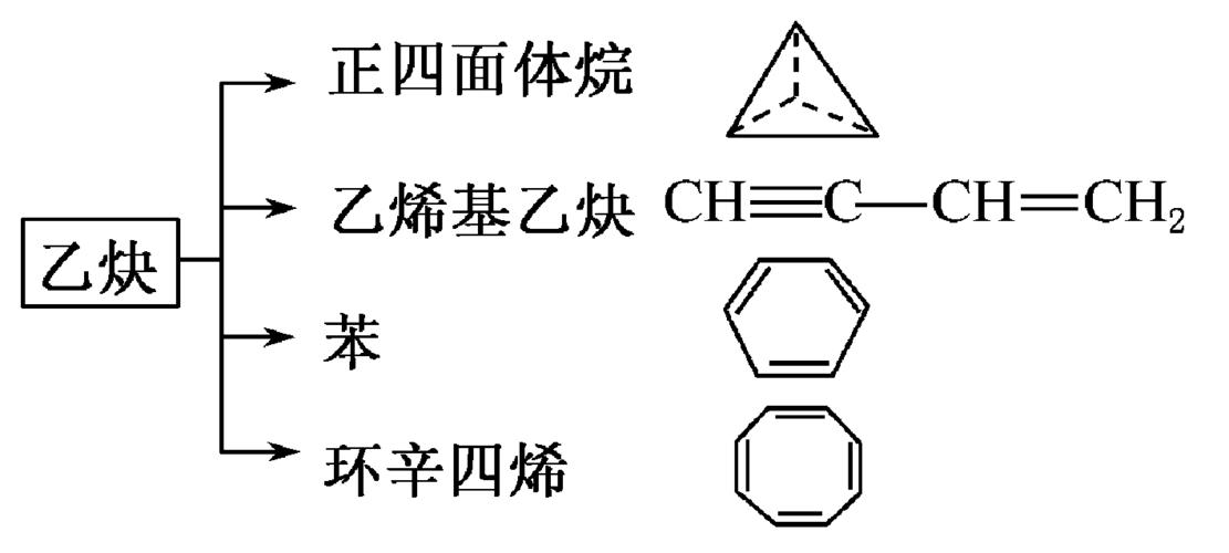 教学课件 >  高考  完成下列各题: (1)正四面体烷的分子式为