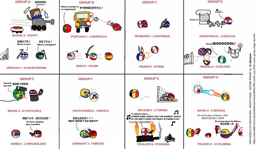 波兰球之世界杯小组赛决赛进程-堆糖,美好生活研究所