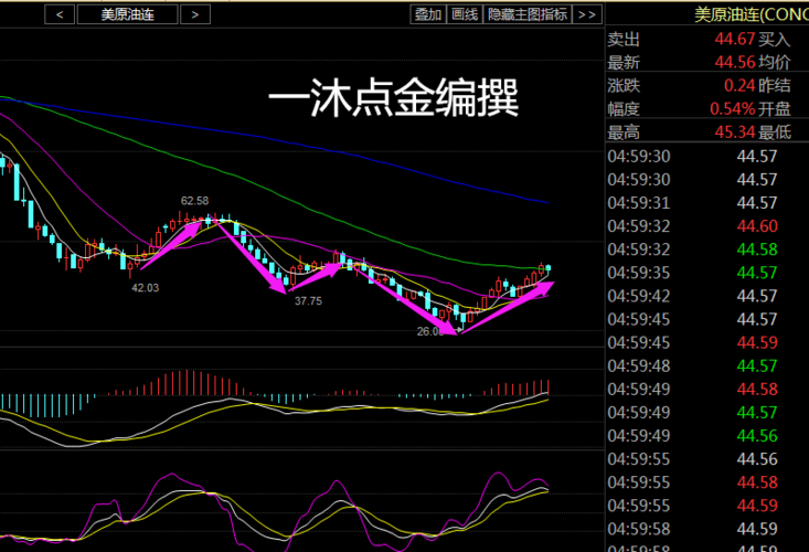9现货原油沥青行情分析(组图