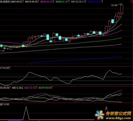 海大集团股票,拒绝重新计算手机的三包期