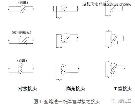干货|全熔透一级焊缝焊接_接头