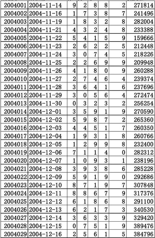 排列五-彩票-福彩-数据-开奖记录-最新记录