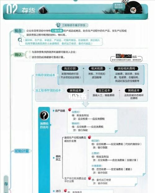 2021注会备考椰子思维导图_cpa_椰子_思维导图_耳机_通勤_2021注会