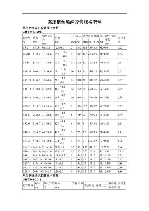 高压钢丝编织胶管规格型号