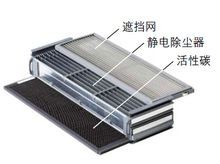 远大空调室内机由风机盘管 静电除尘器 智能控制系统组成,因而可以在