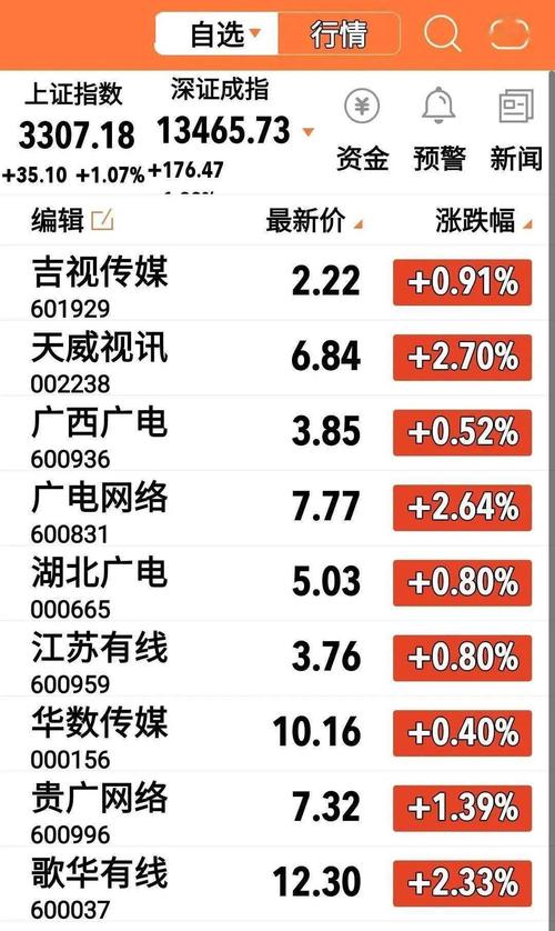 重磅| 中国广电网络股份有限公司揭牌成立!