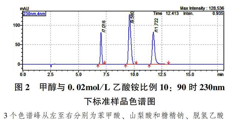 高效液相色谱法同时测定酱腌菜中苯甲酸山梨酸脱氢乙酸的两种前处理