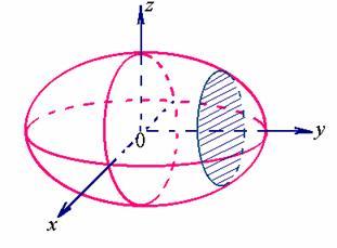 什么叫做旋转椭球体?百度百科看不懂