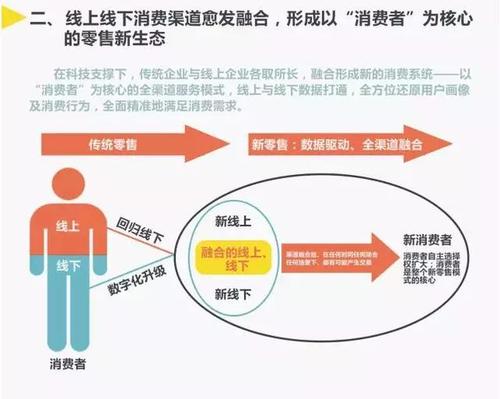 二,线上线下渠道愈发融合,形成以"消费者"为中心的零售新生态
