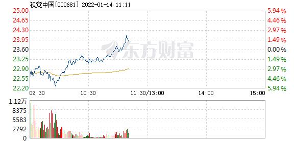首页>股票频道>正文>578_276