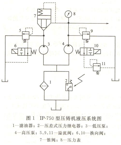 压铸机液压系统故障分析