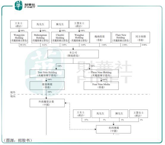 财华洞察人数仅33人,收入依赖"马老师","小作坊"壹九传媒的"大心思"!