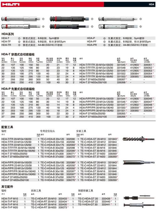 喜利得膨胀螺栓hsa hsl hst hsc hda