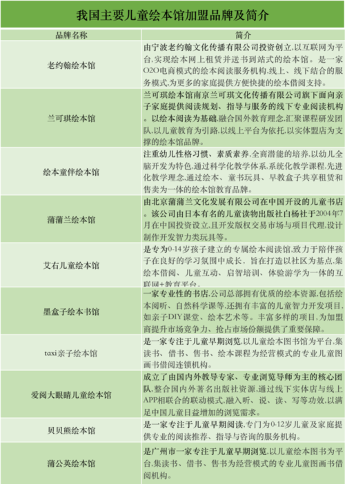 翻红的儿童绘本图书馆行业还有哪些坎儿
