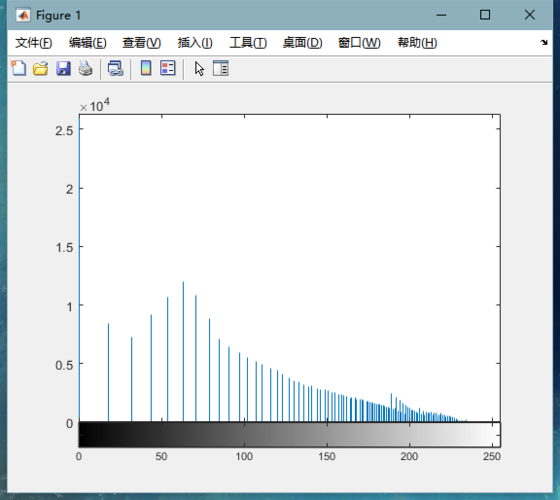 数字图像处理 第二周笔记