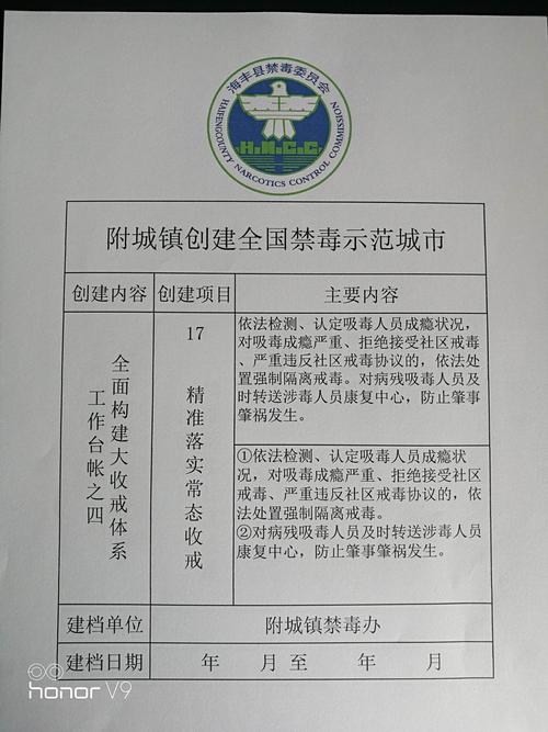 附城镇创建全国禁毒示范城市工作台帐资料汇编