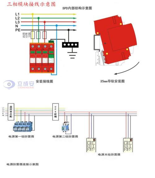 三相电源防雷模块 四4线交流380v监控电源防雷器 60ka