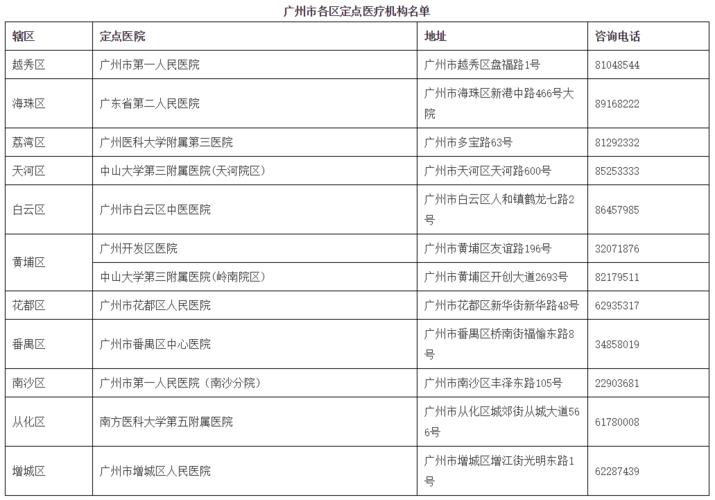 附广州市各区定点医疗机构名单