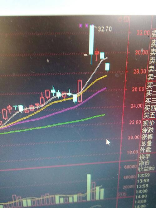 股票中这四条线都是什么线
