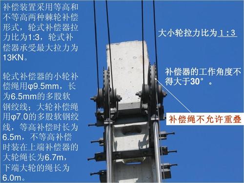 文档网 所有分类 工程科技 交通运输 re200c接触网课件ppt 下锚 补偿