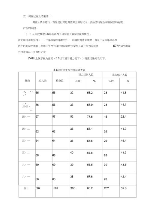 关于小学生近视情况调查报告
