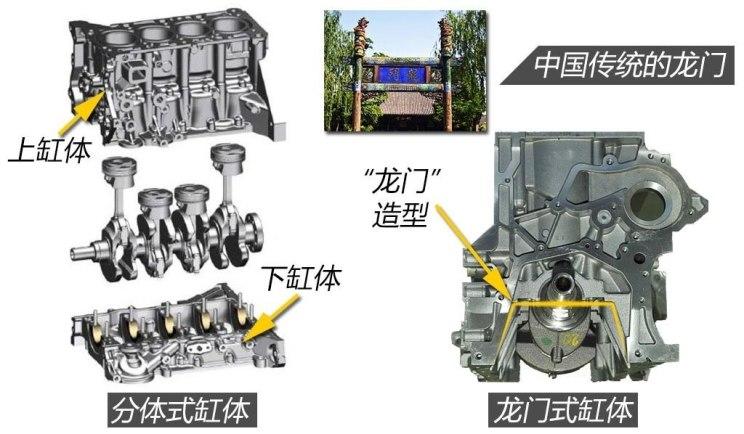 取代航天三菱4a91t?聊陆风新1.5t发动机