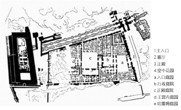 西方园林史古巴比伦消逝的人间天堂空中花园