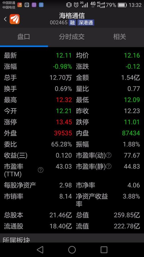 怎么看股票的业绩啊?